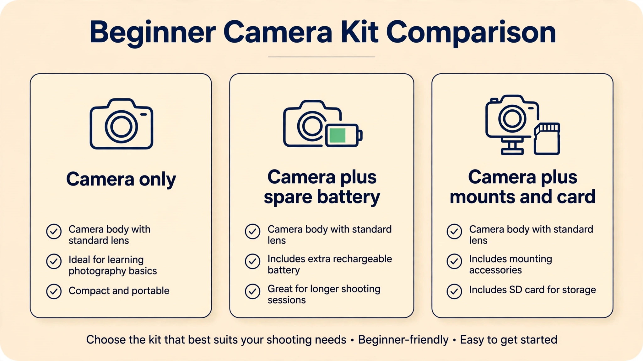 Comparison of beginner GoPro kit options side by side