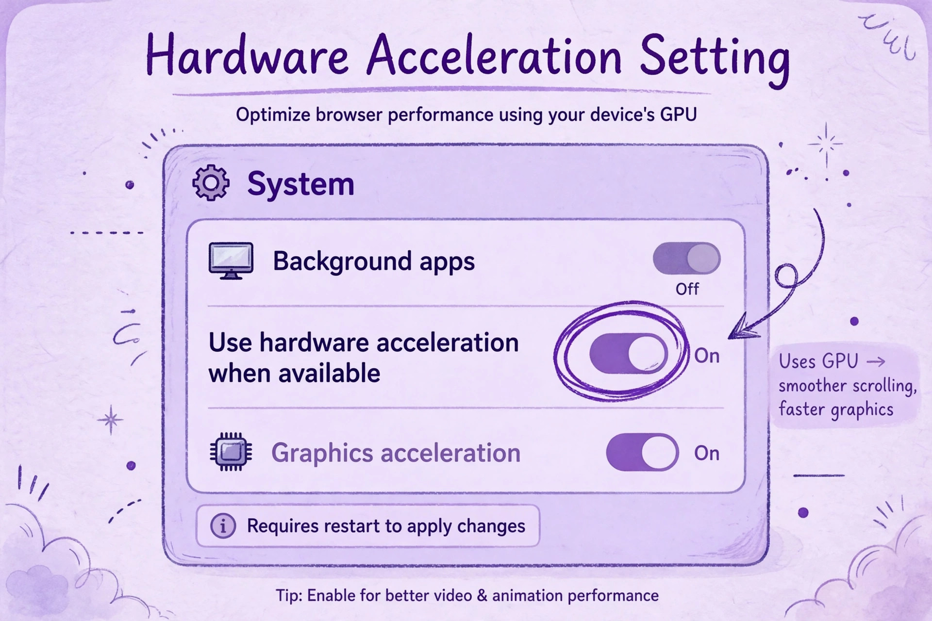 Annotated Chrome hardware acceleration setting