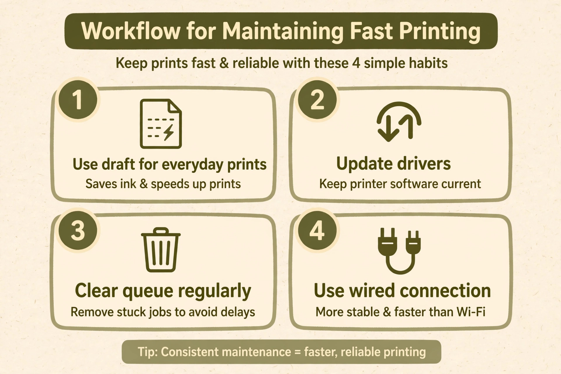 Workflow for maintaining fast printing