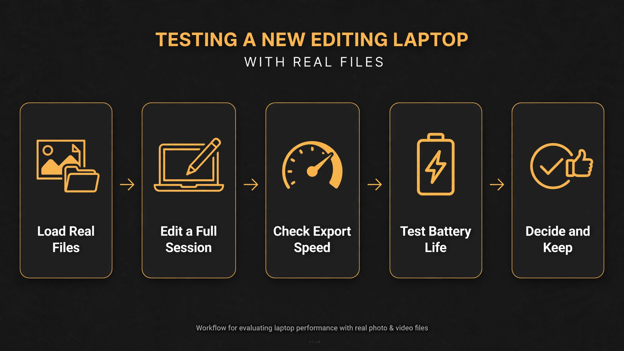 Workflow for testing a new editing laptop with real files