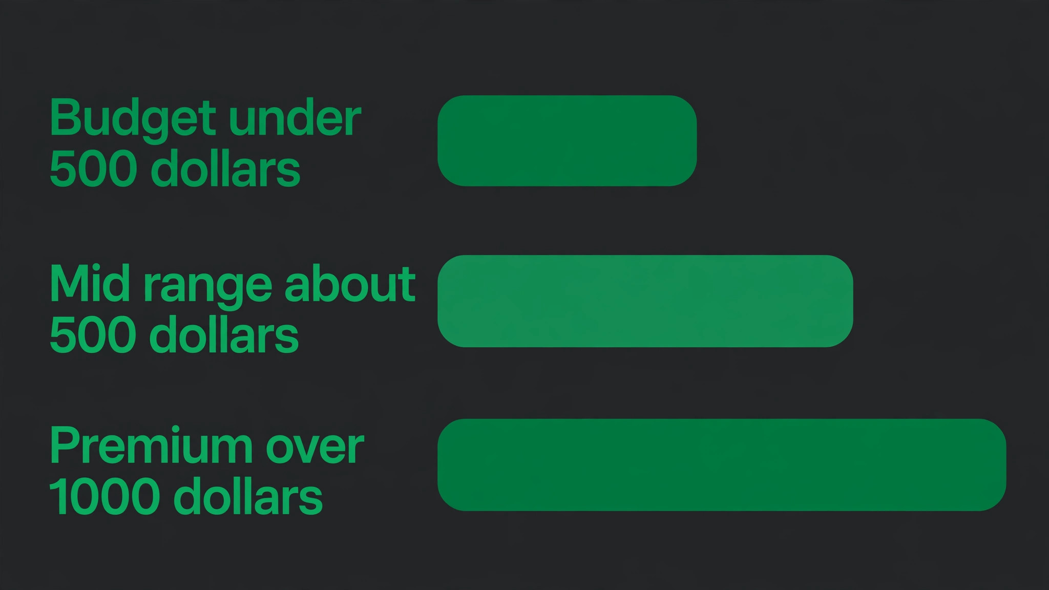 Chart comparing office chair prices