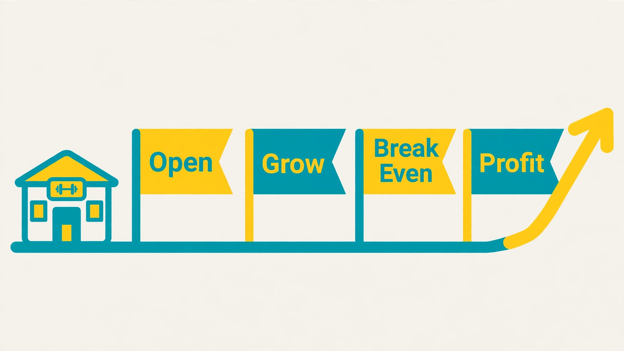 Gym path to profitability timeline
