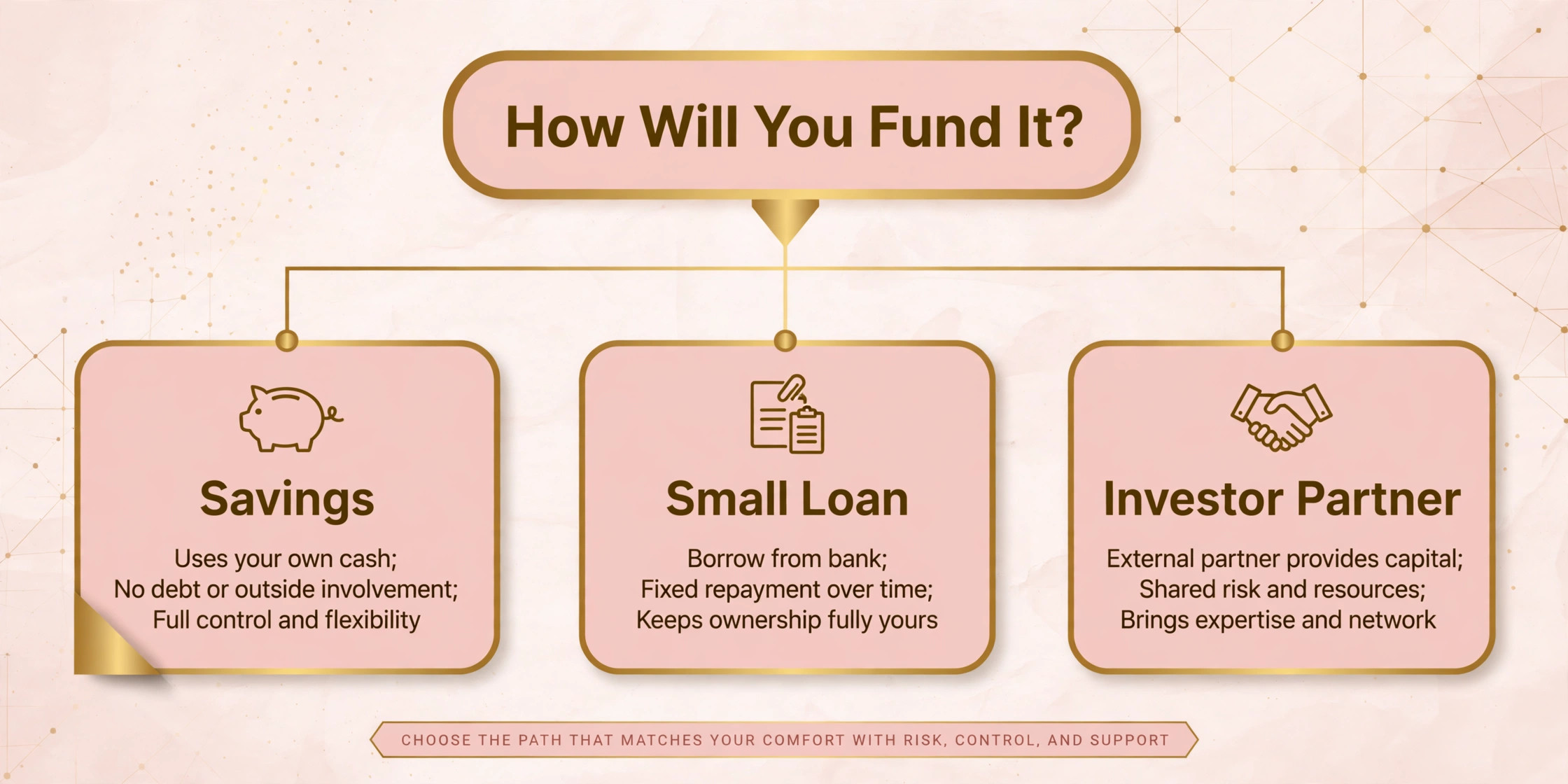 Decision guide for funding a nail salon opening