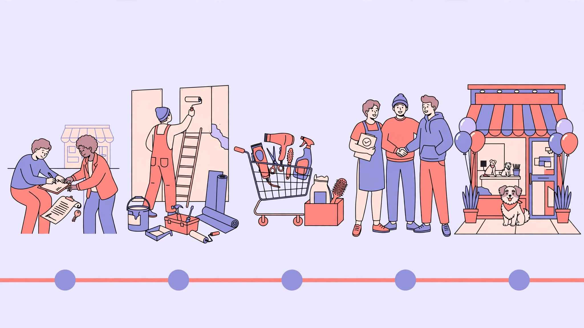 Grooming business opening timeline