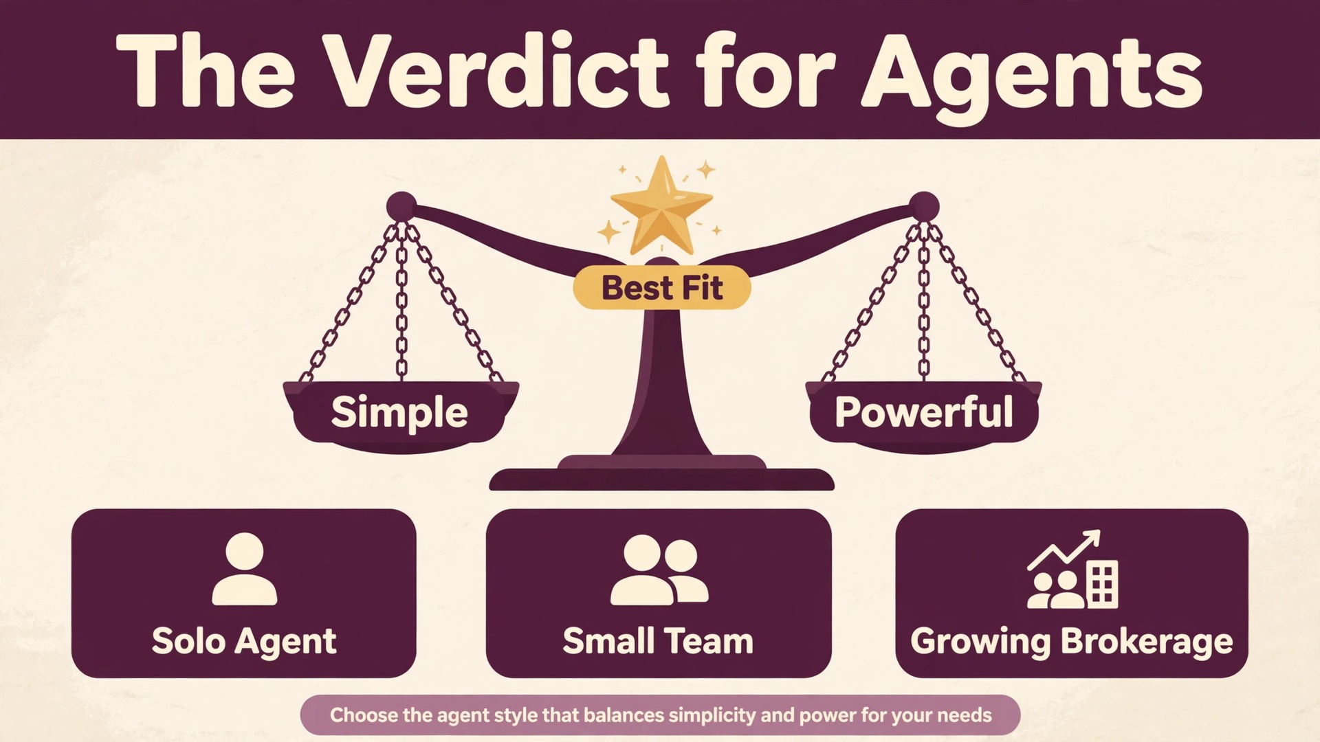 decision visual: The Verdict for Agents