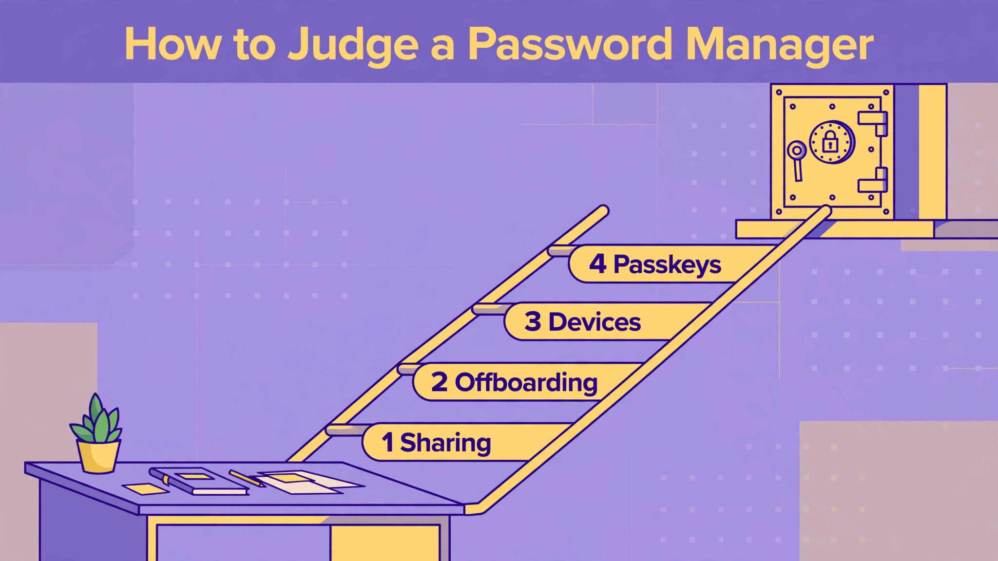 workflow visual: How to Judge a Password Manager
