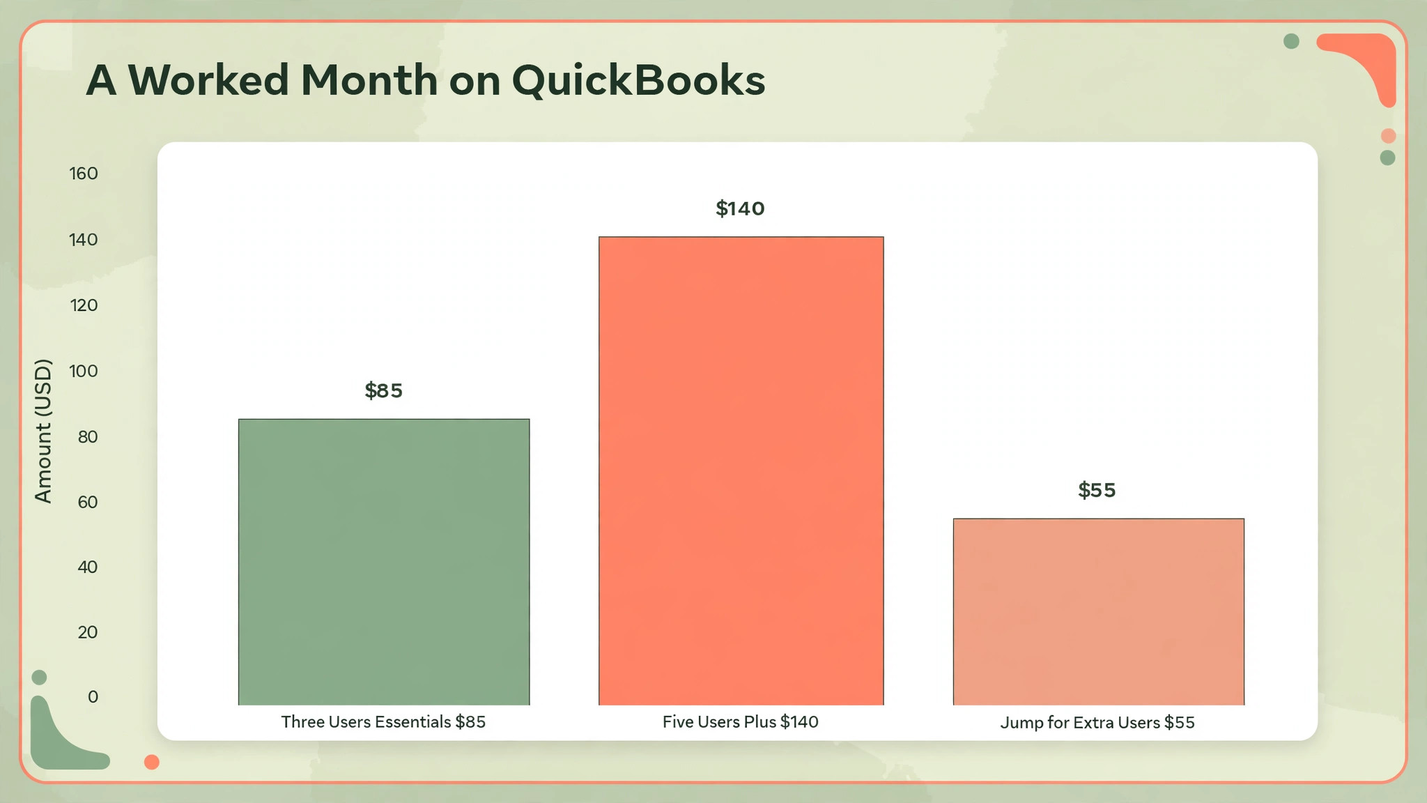 QuickBooks Online chart visual for monthly pricing