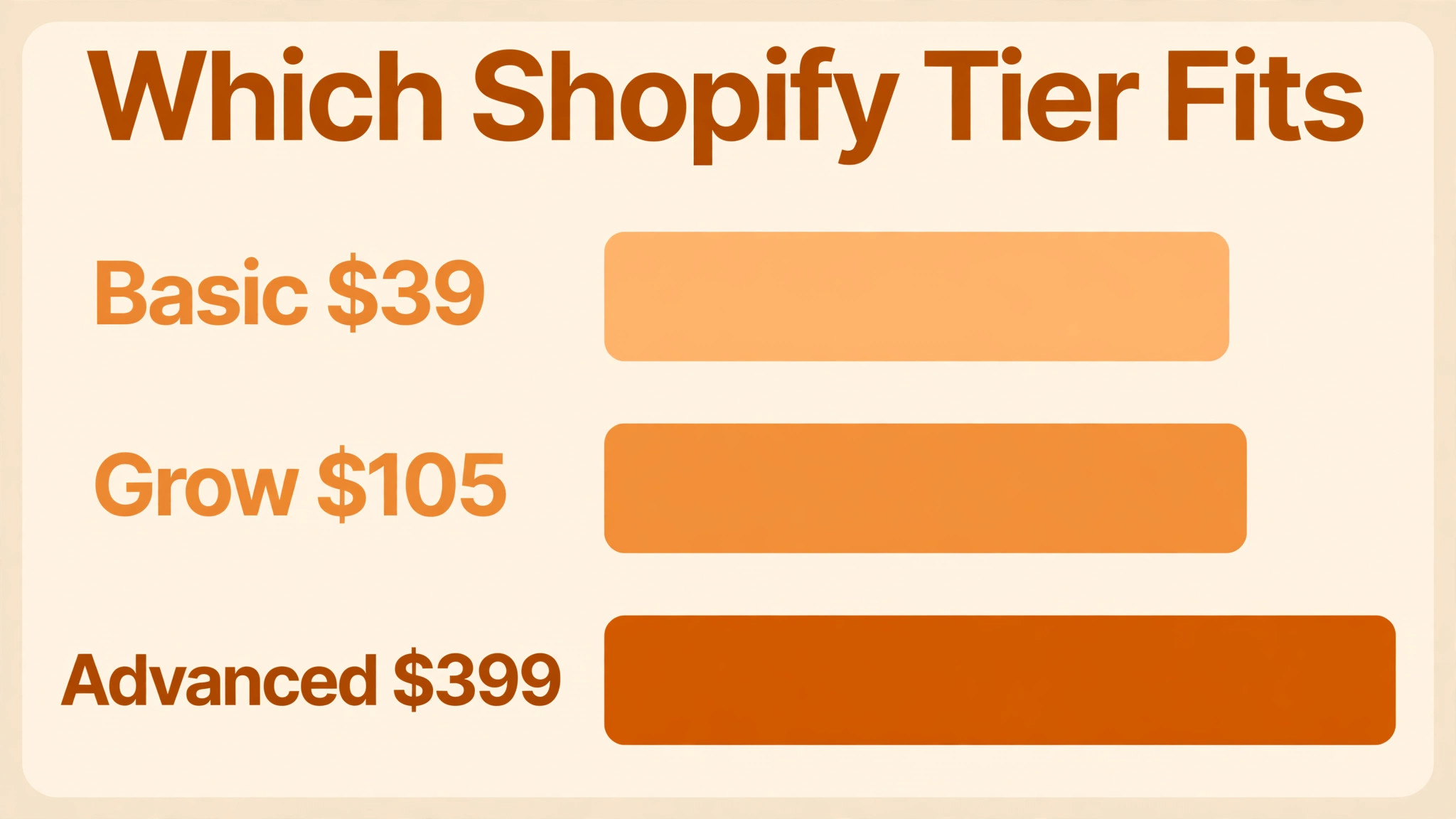 Shopify data visual visual for monthly pricing