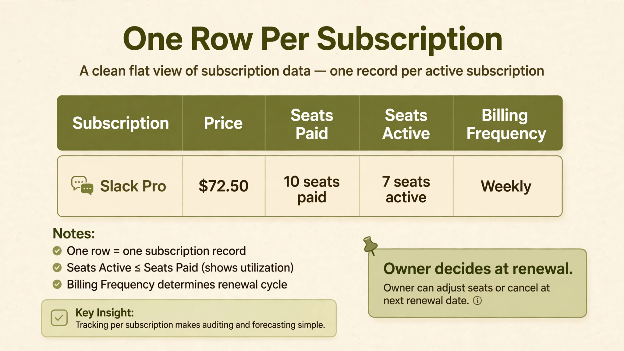 SaaS audit annotated visual for monthly pricing
