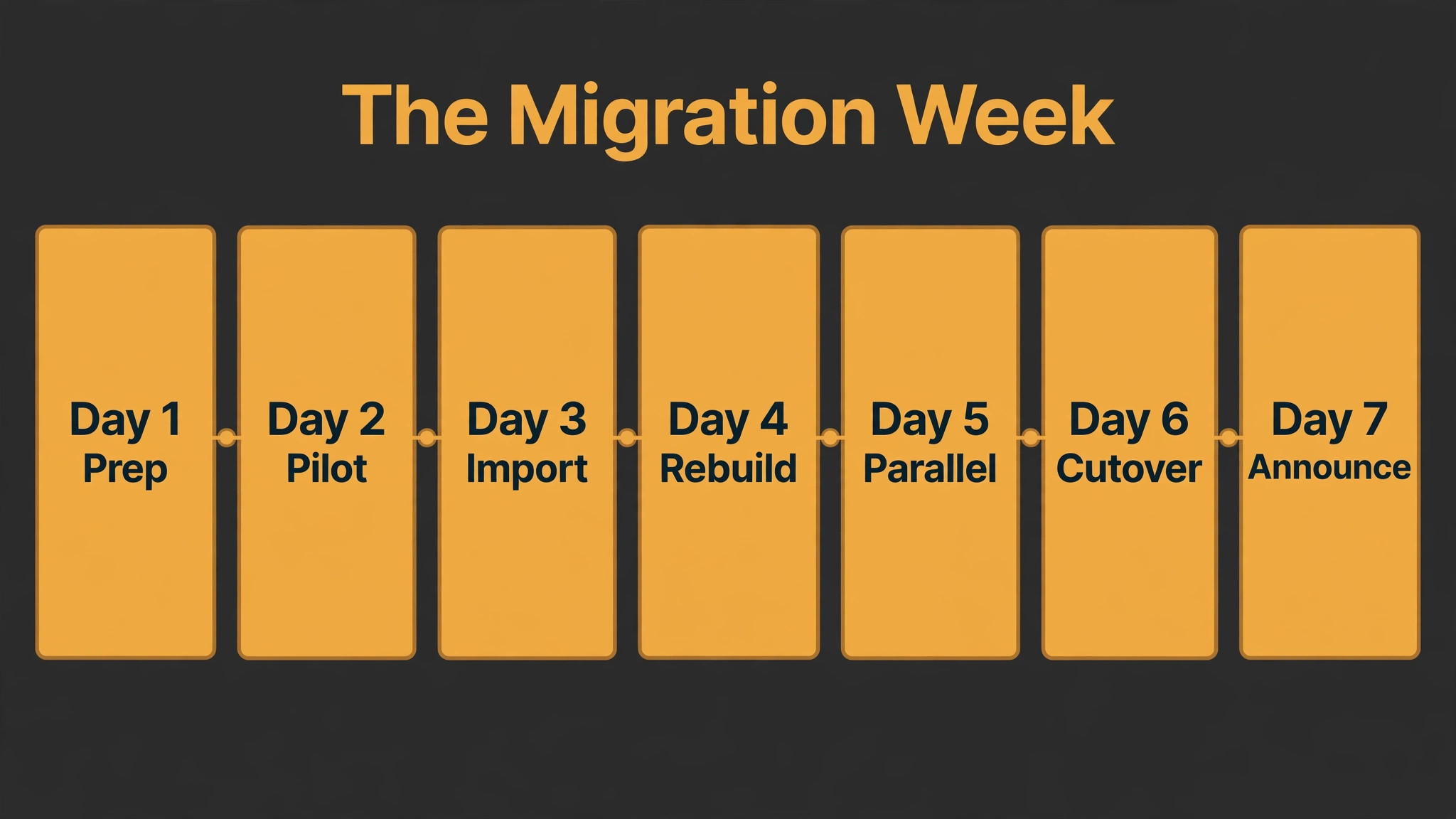 Monday chart visual for monthly pricing