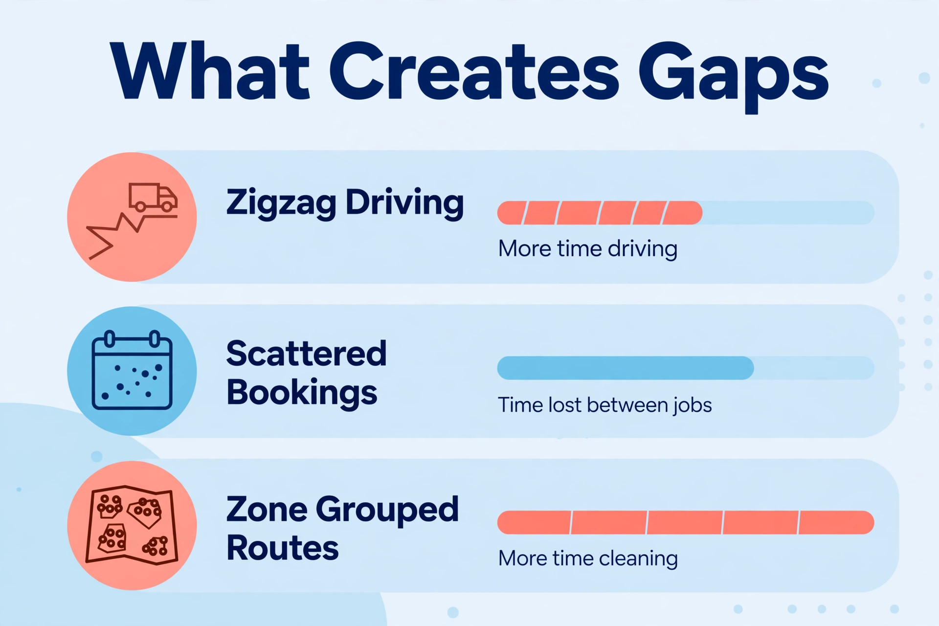 data visual image illustrating a key idea for a cleaning business