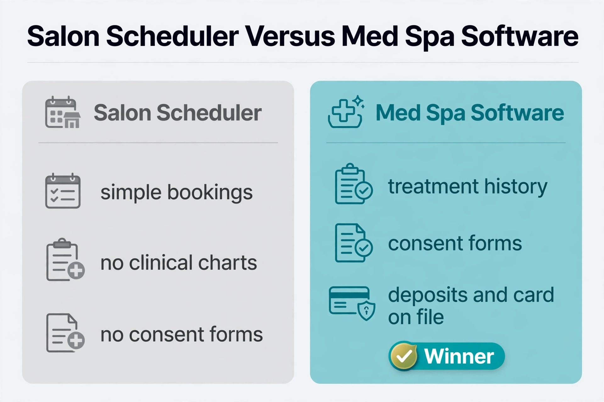 side-by-side visual: Why the best booking software for med spas Is Not a Salon Scheduler