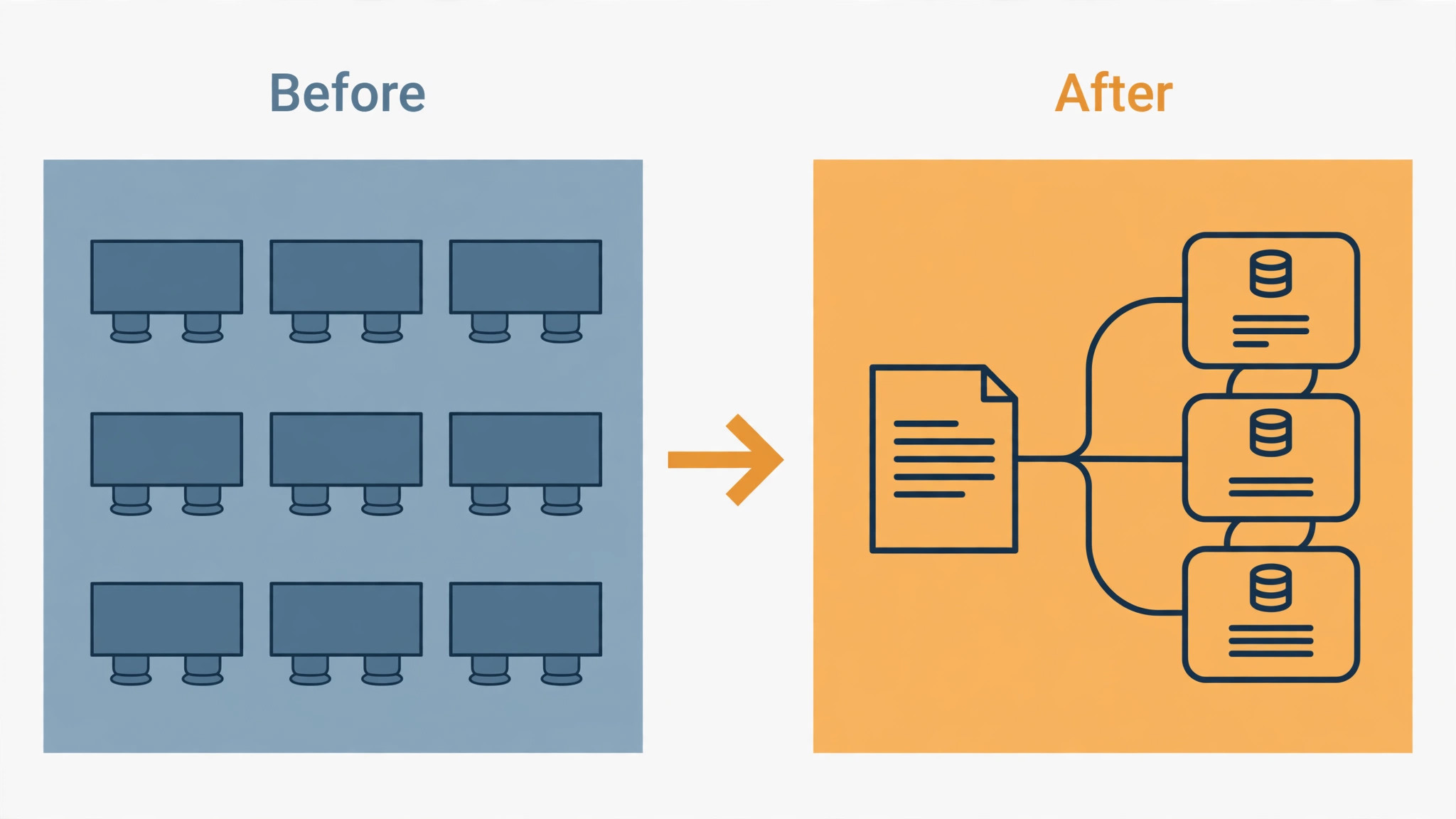 Before and after comparison of separate rigid database tables beside one document linked to several databases, showing the disconnected pattern to leave behind