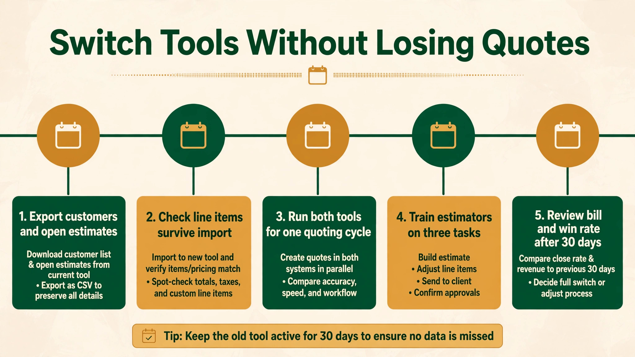 timeline visual for switching tree estimating software safely.