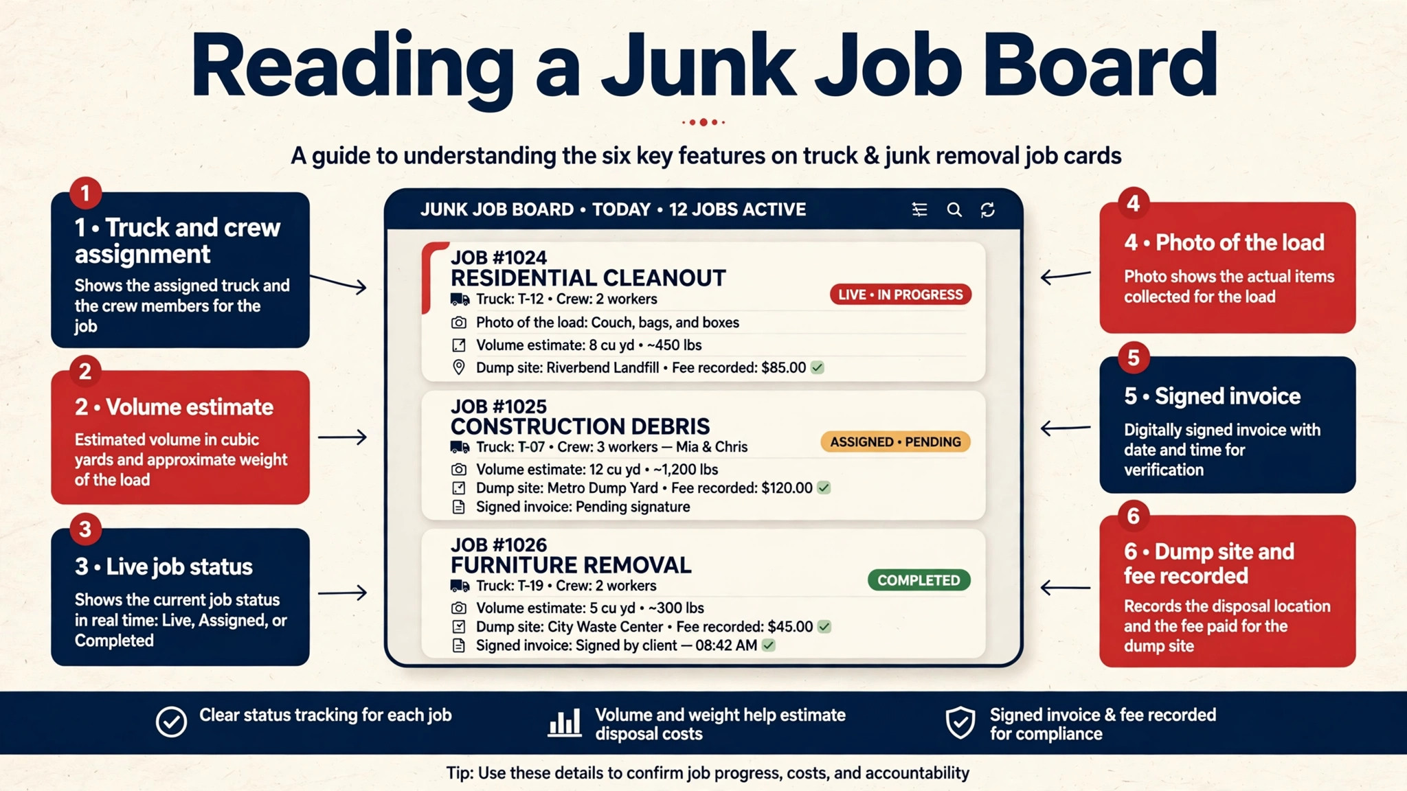 annotated visual explaining junk job board features.