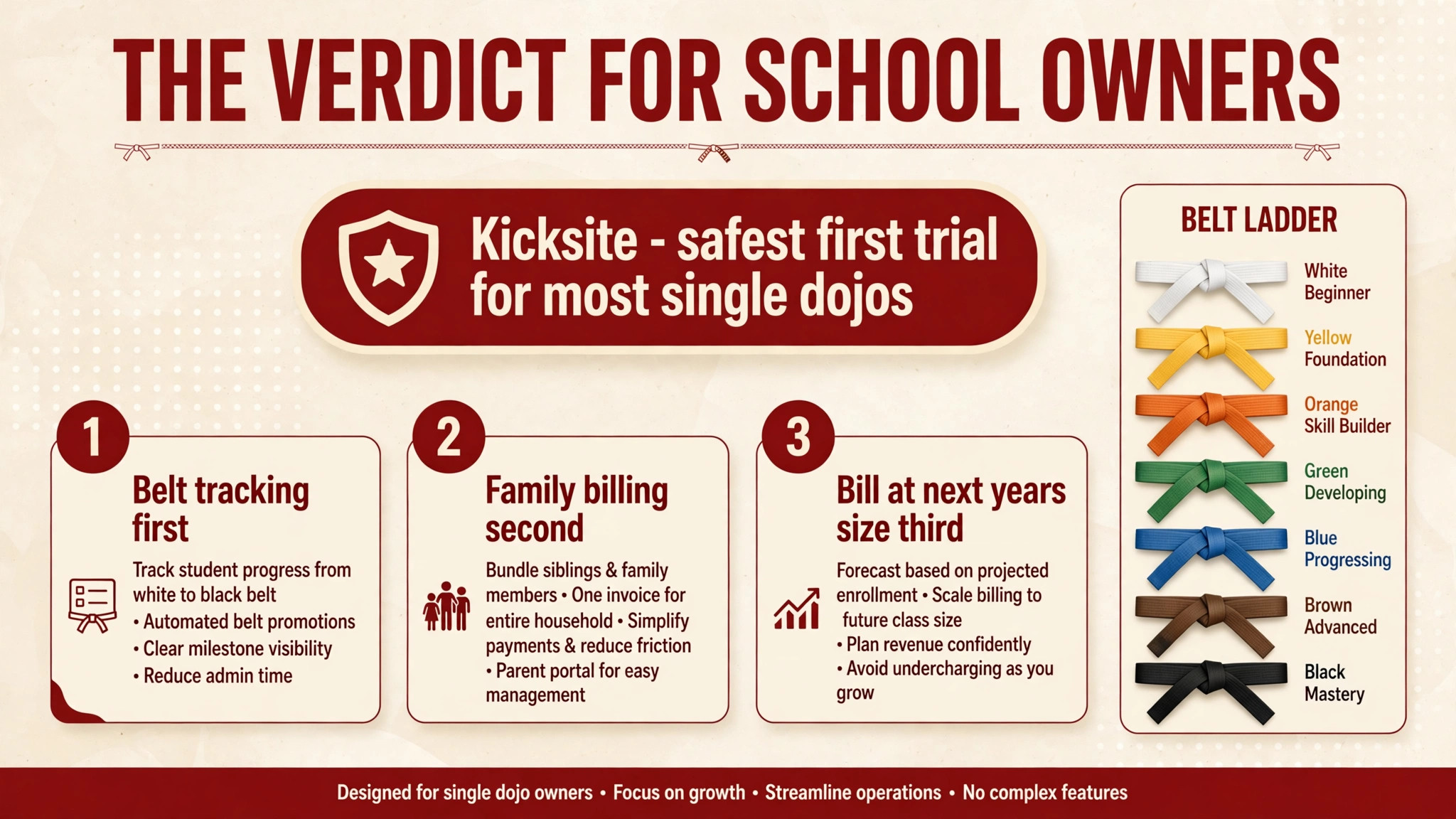 annotated visual for the final verdict on dojo systems.