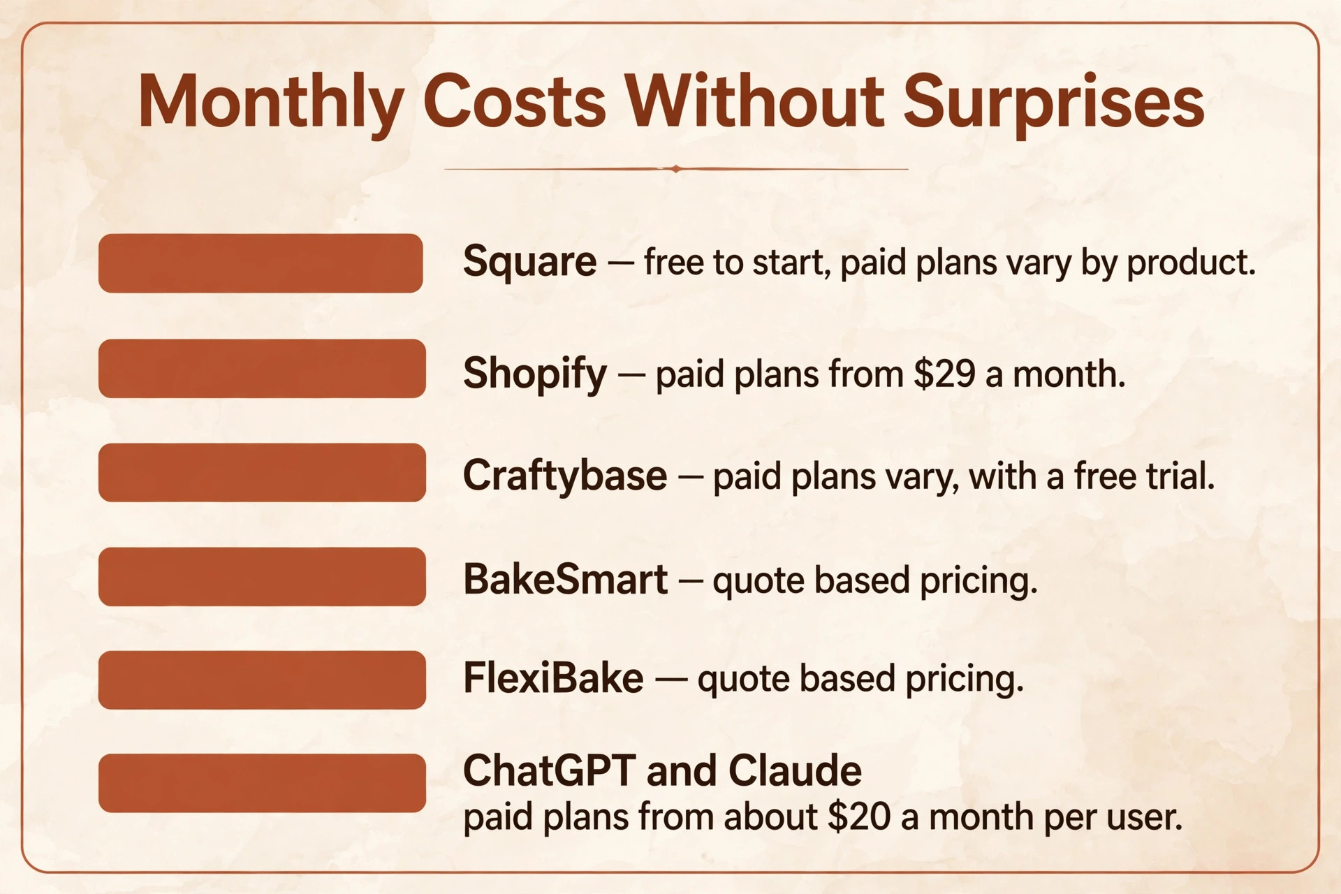 chart image illustrating a key idea for a bakery.