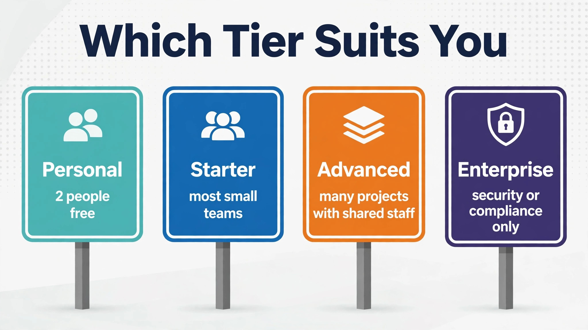 decision visual for Asana tier choice.