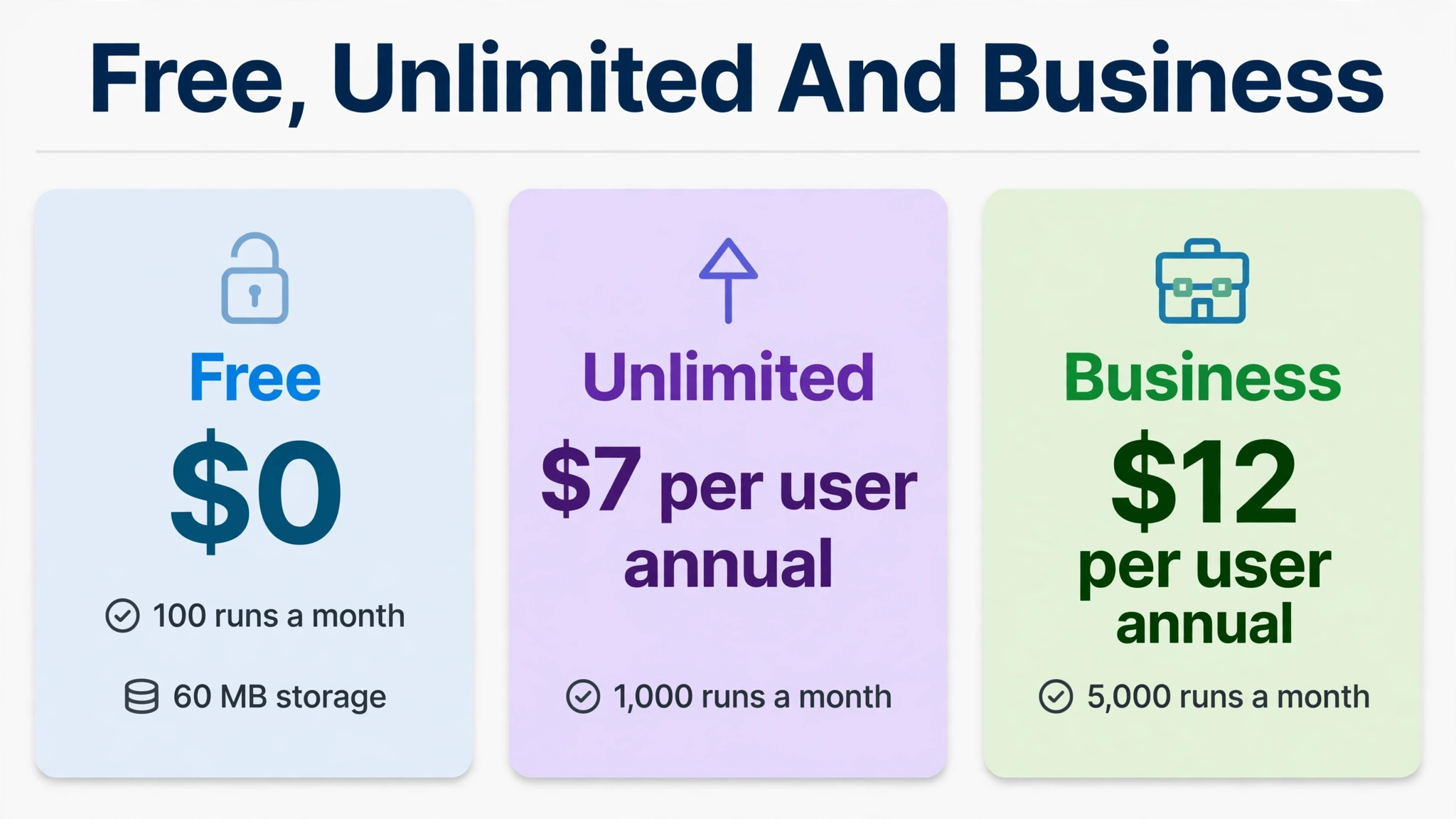 comparison visual for Free, Unlimited and Business tiers.