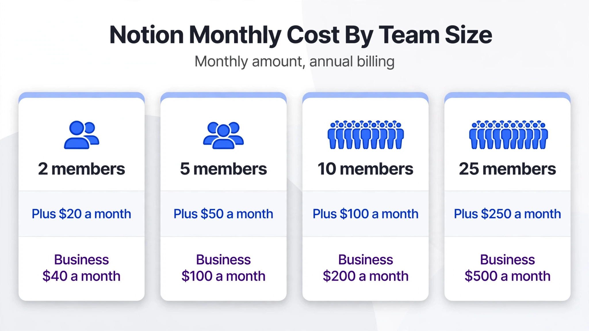 side-by-side visual for Plus and Business monthly costs.