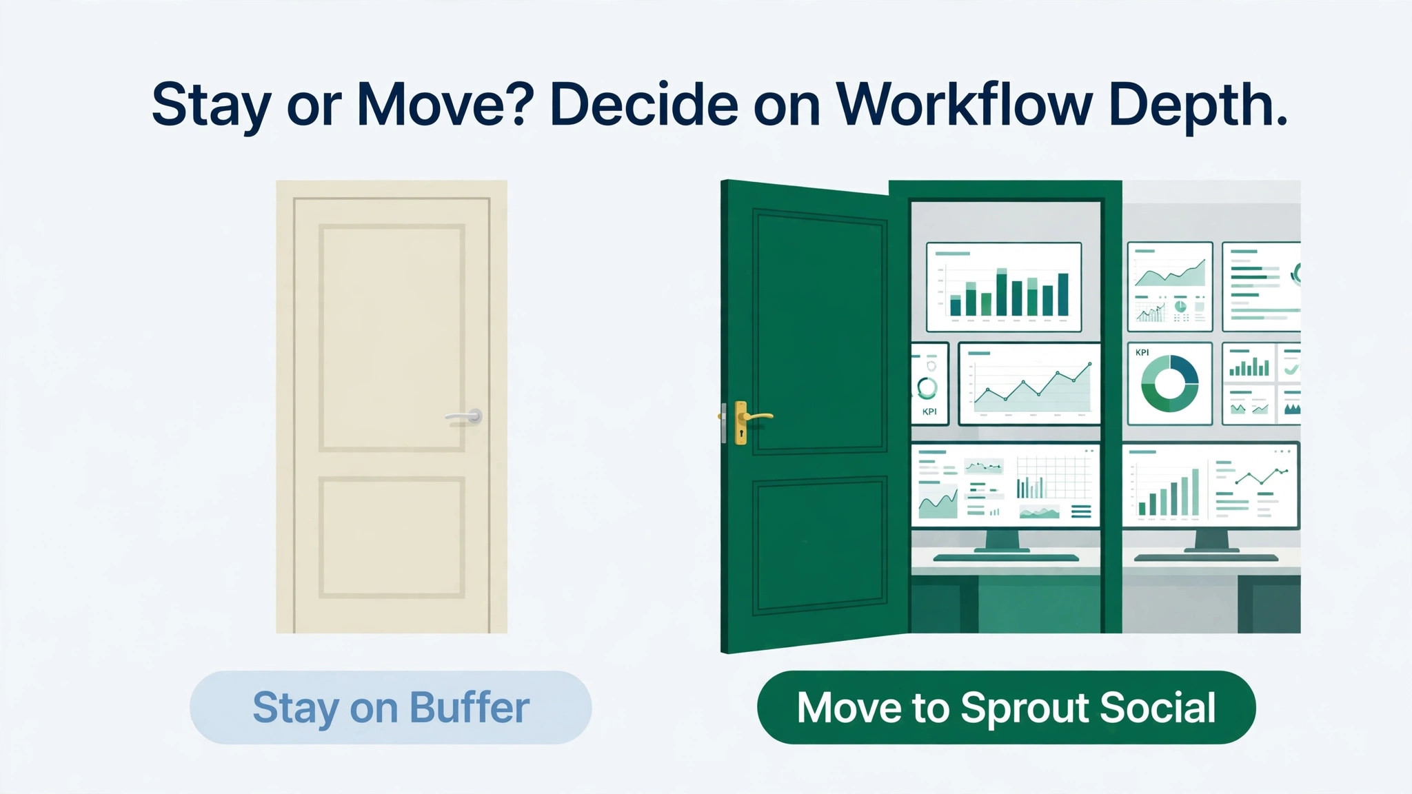 decision visual for staying on Buffer or moving to Sprout Social.