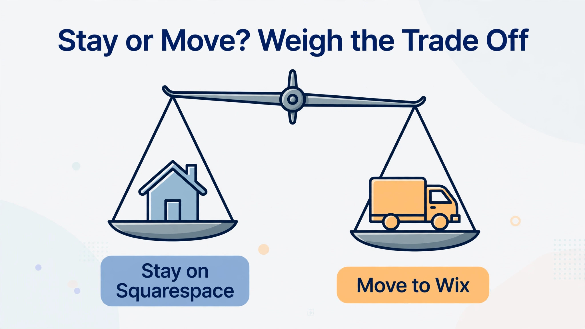 decision visual for staying on Squarespace or moving to Wix.