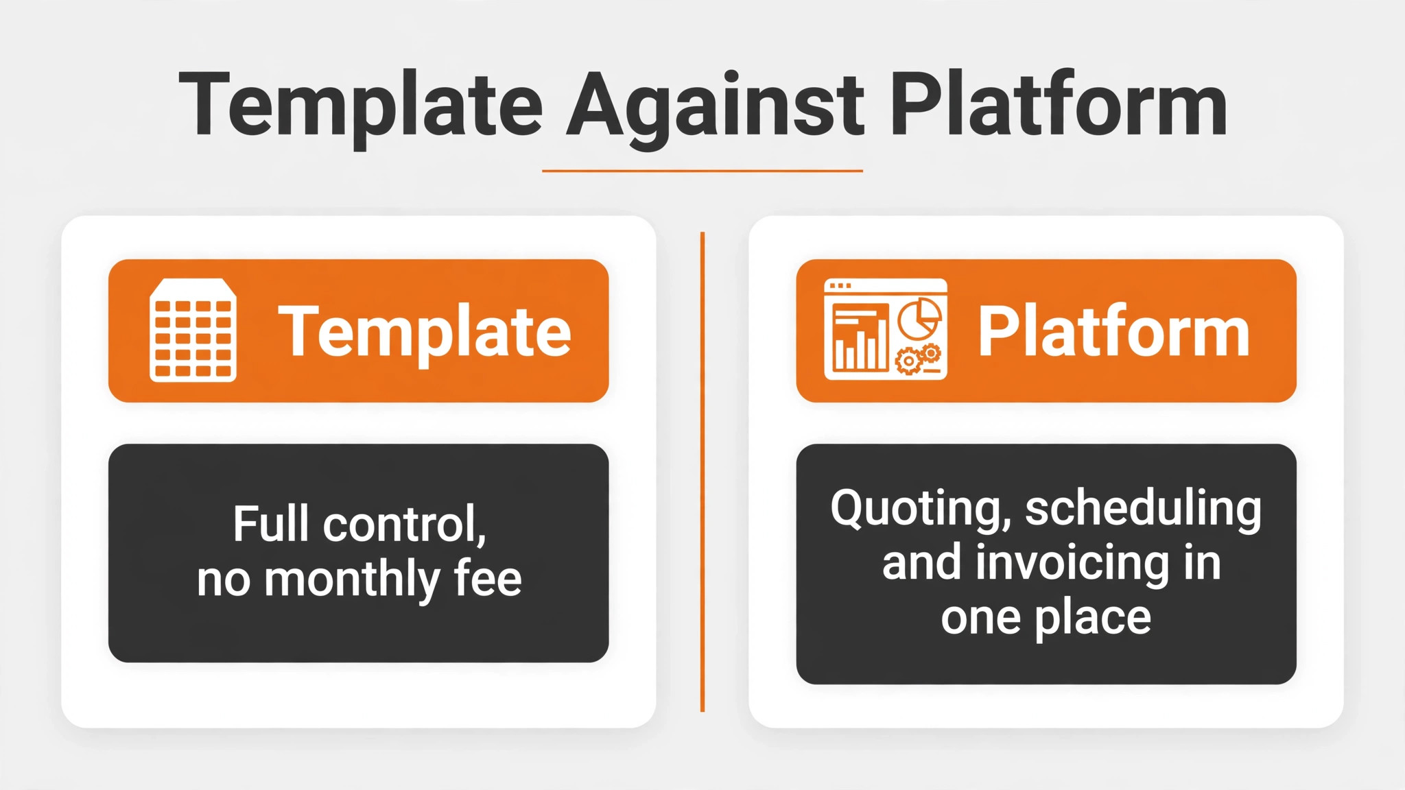 decision visual for template against platform choice.
