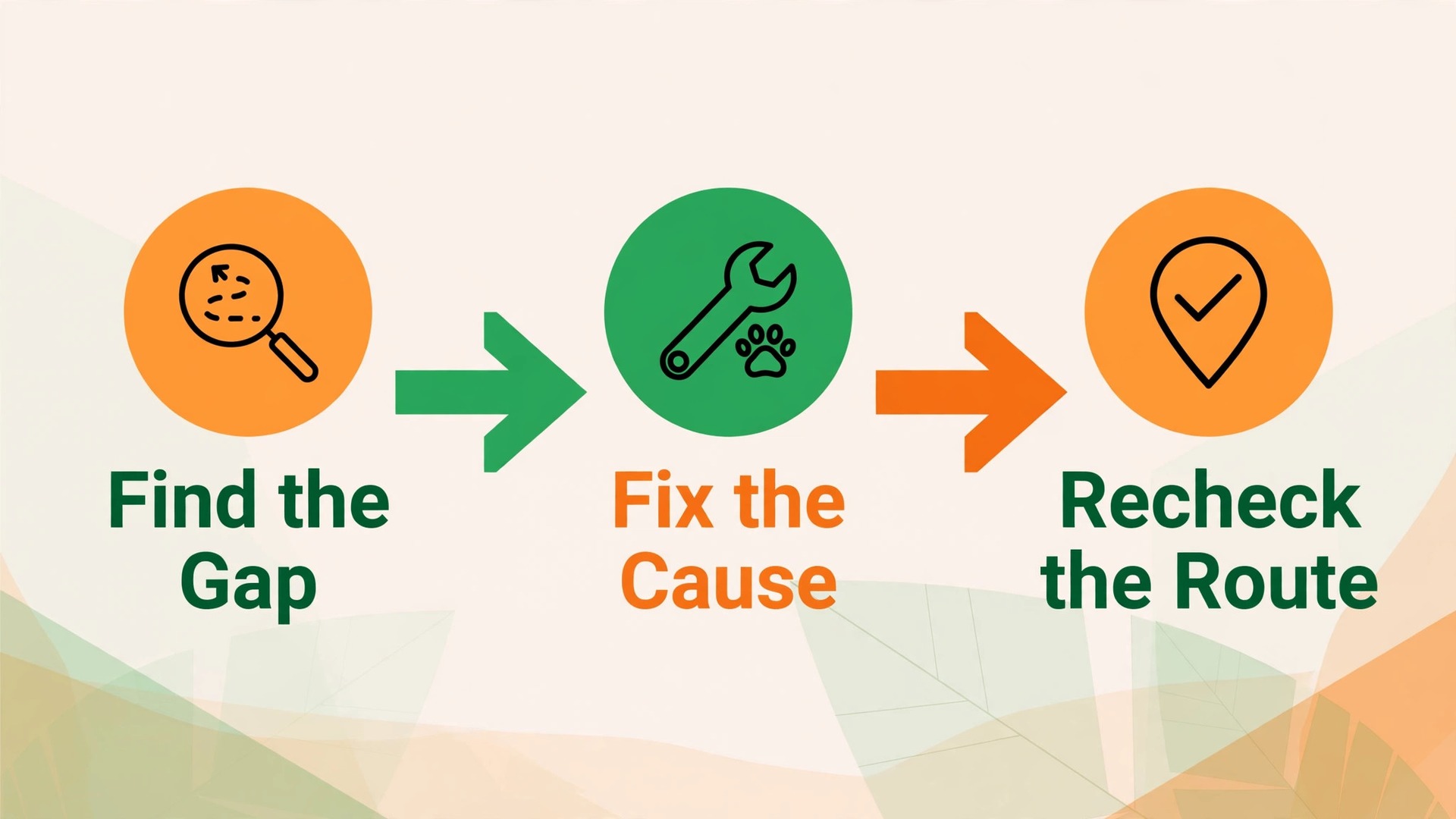 decision visual for fixing a dog walking route problem.