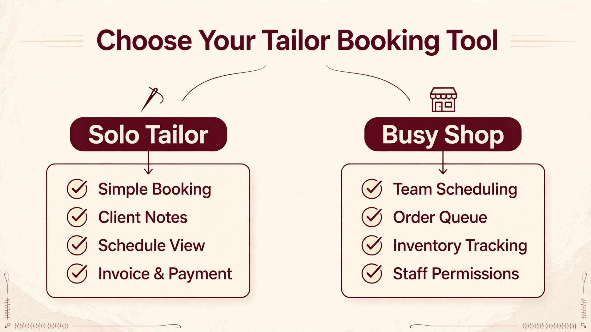 decision visual for choosing a tailor booking tool.