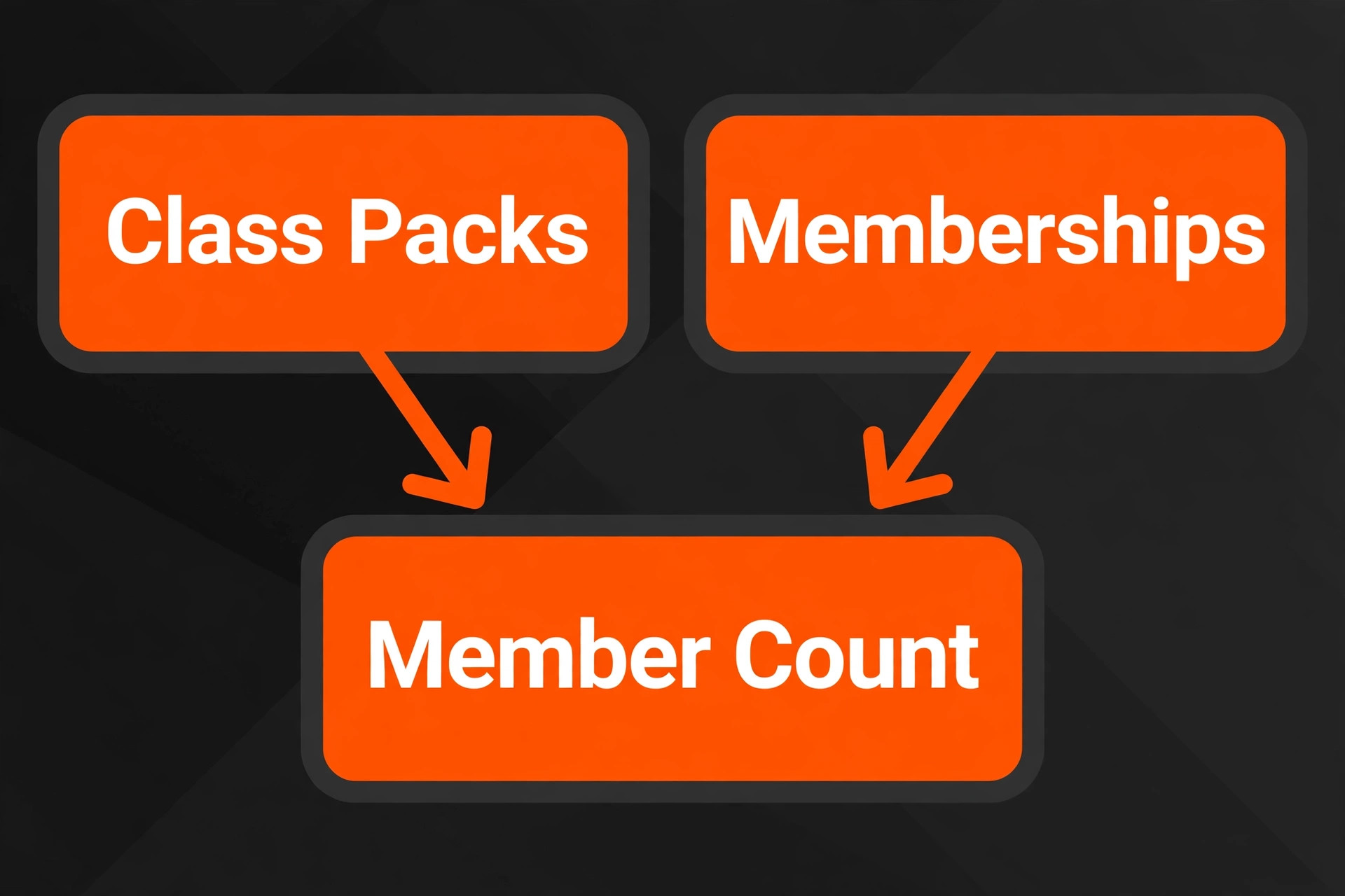 Decision diagram for fitness platform choice