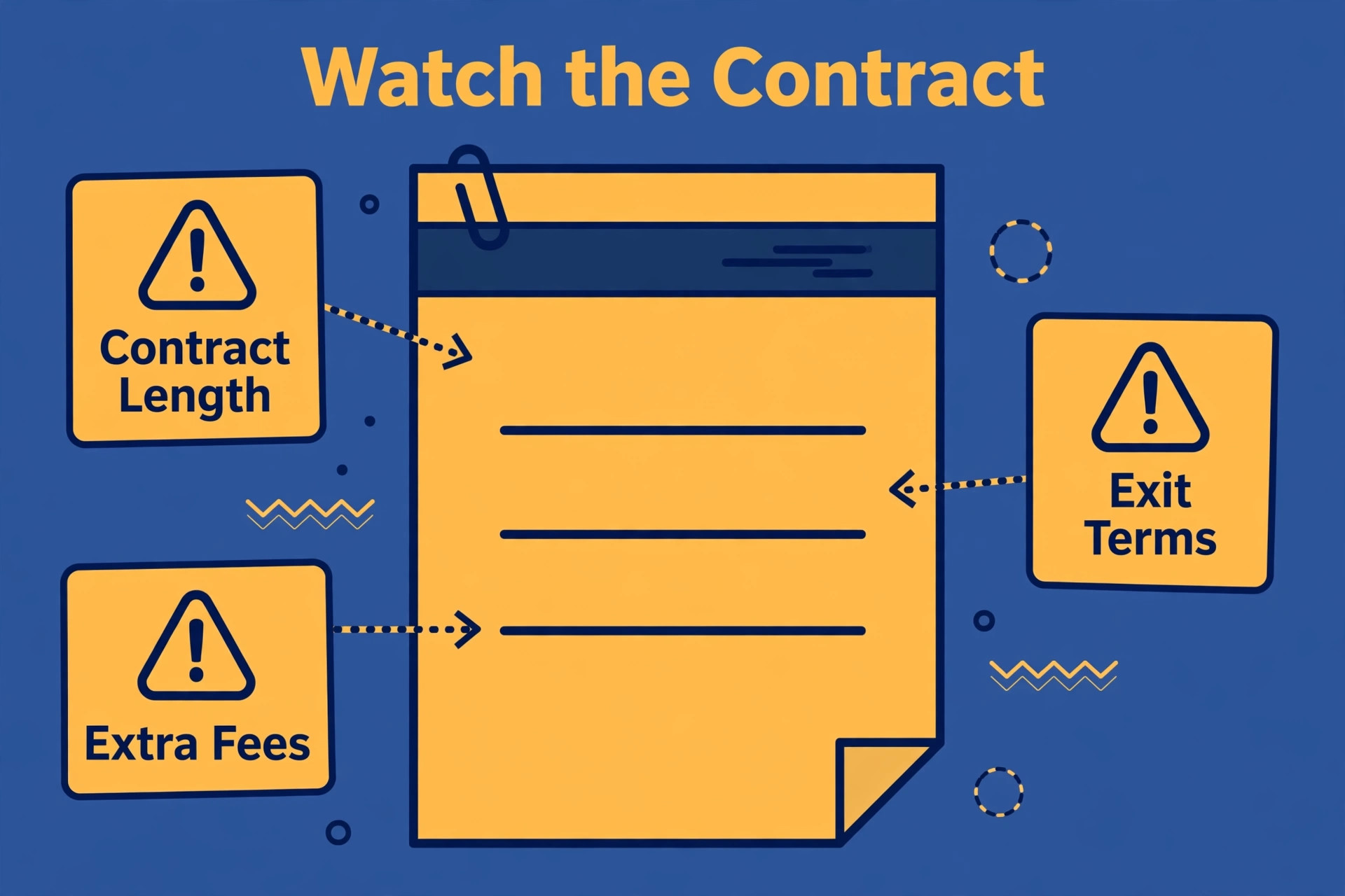 annotated visual explaining field software contract traps.