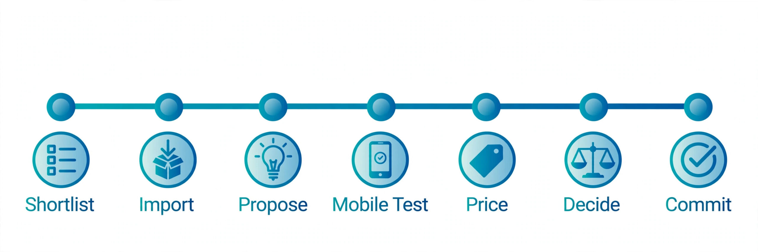 One week timeline for choosing a consulting CRM.