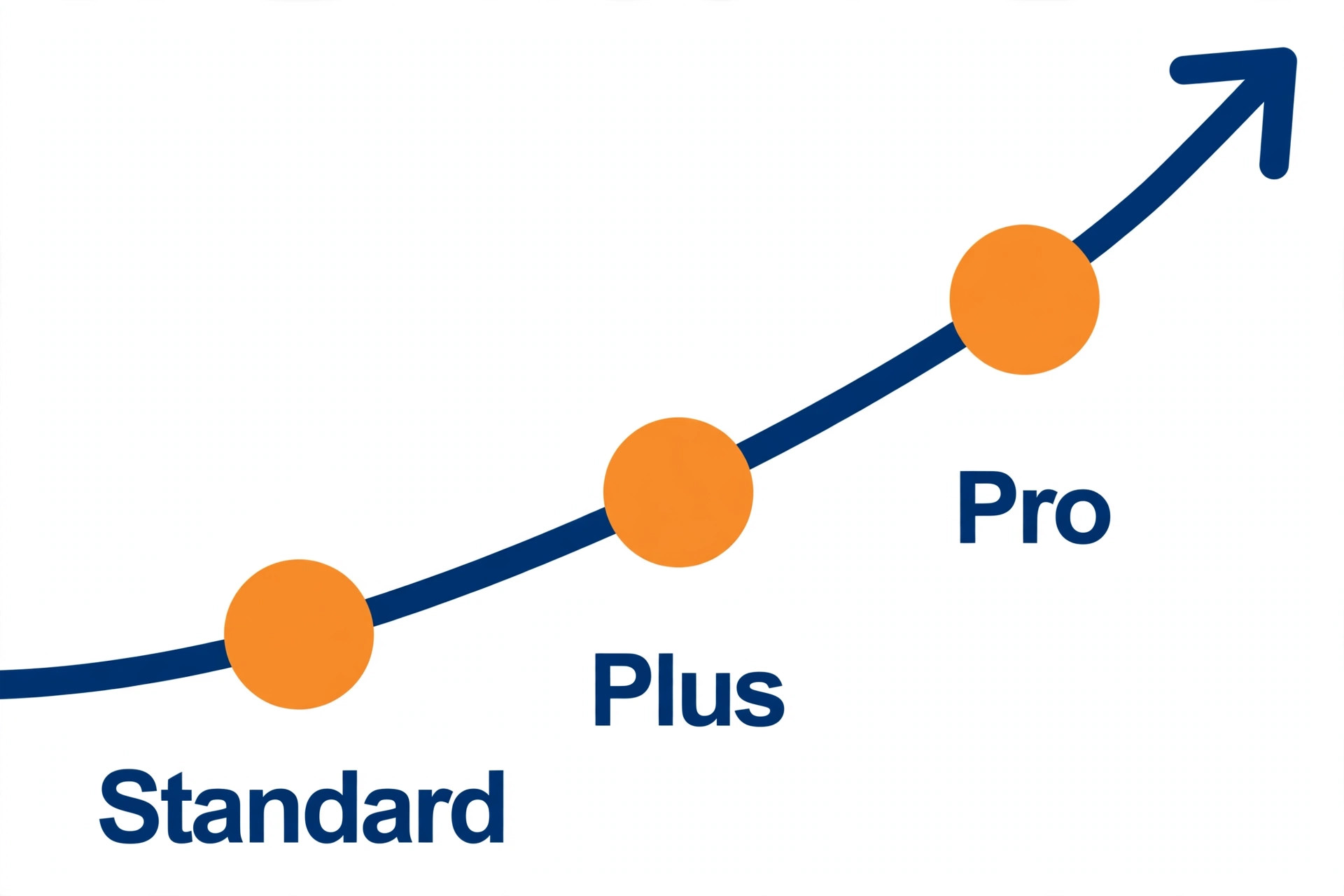 Timeline of tier upgrades as store sales grow.