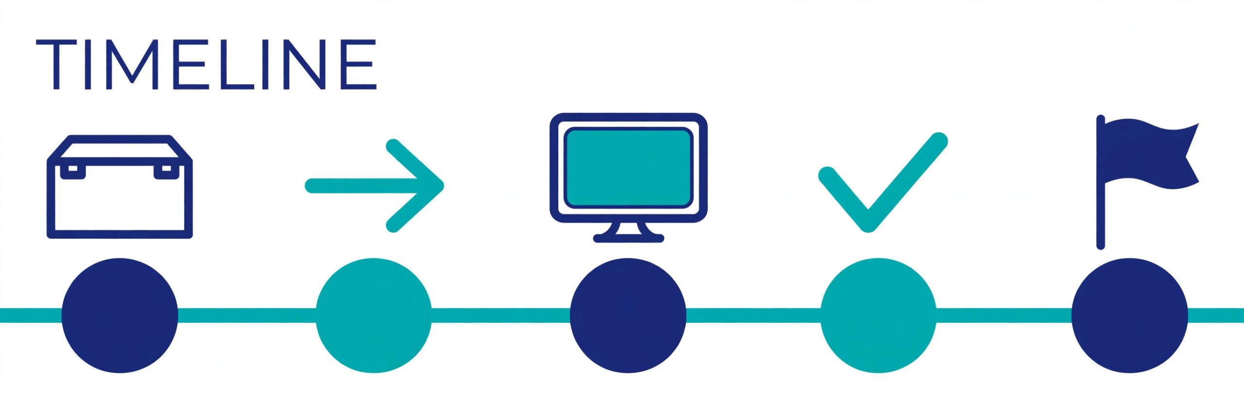 A timeline for migrating a course business away from Kajabi.