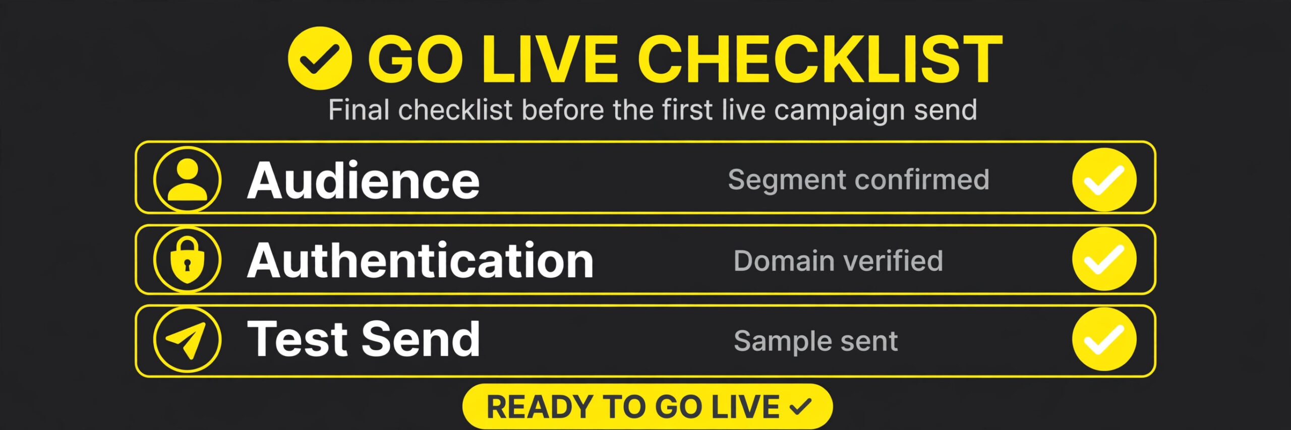 A final checklist before the first live campaign send.