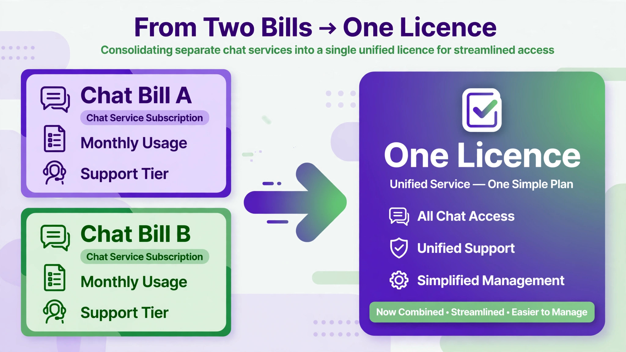 Two chat bills compared with one existing Microsoft licence.