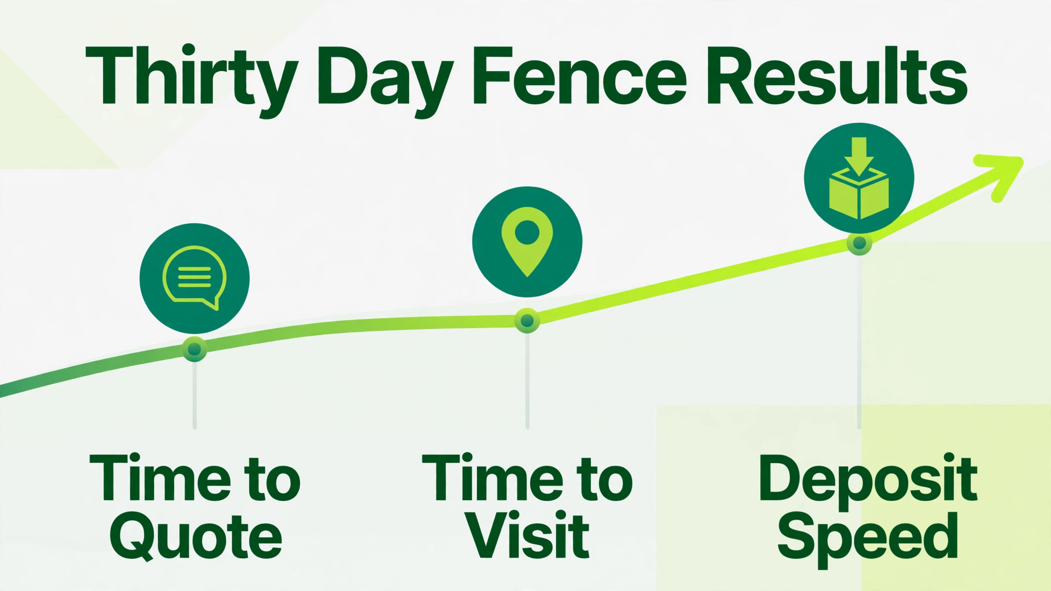 A timeline of fence quoting results over thirty days.