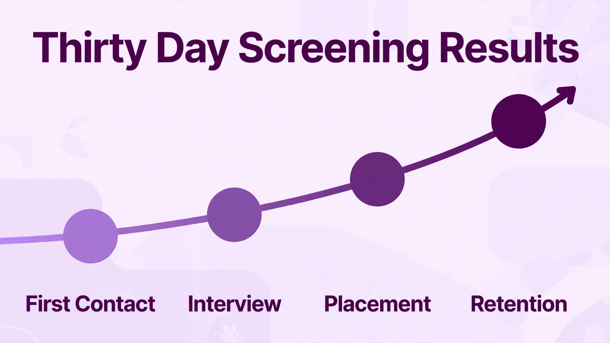 A timeline of staffing screening results over thirty days.