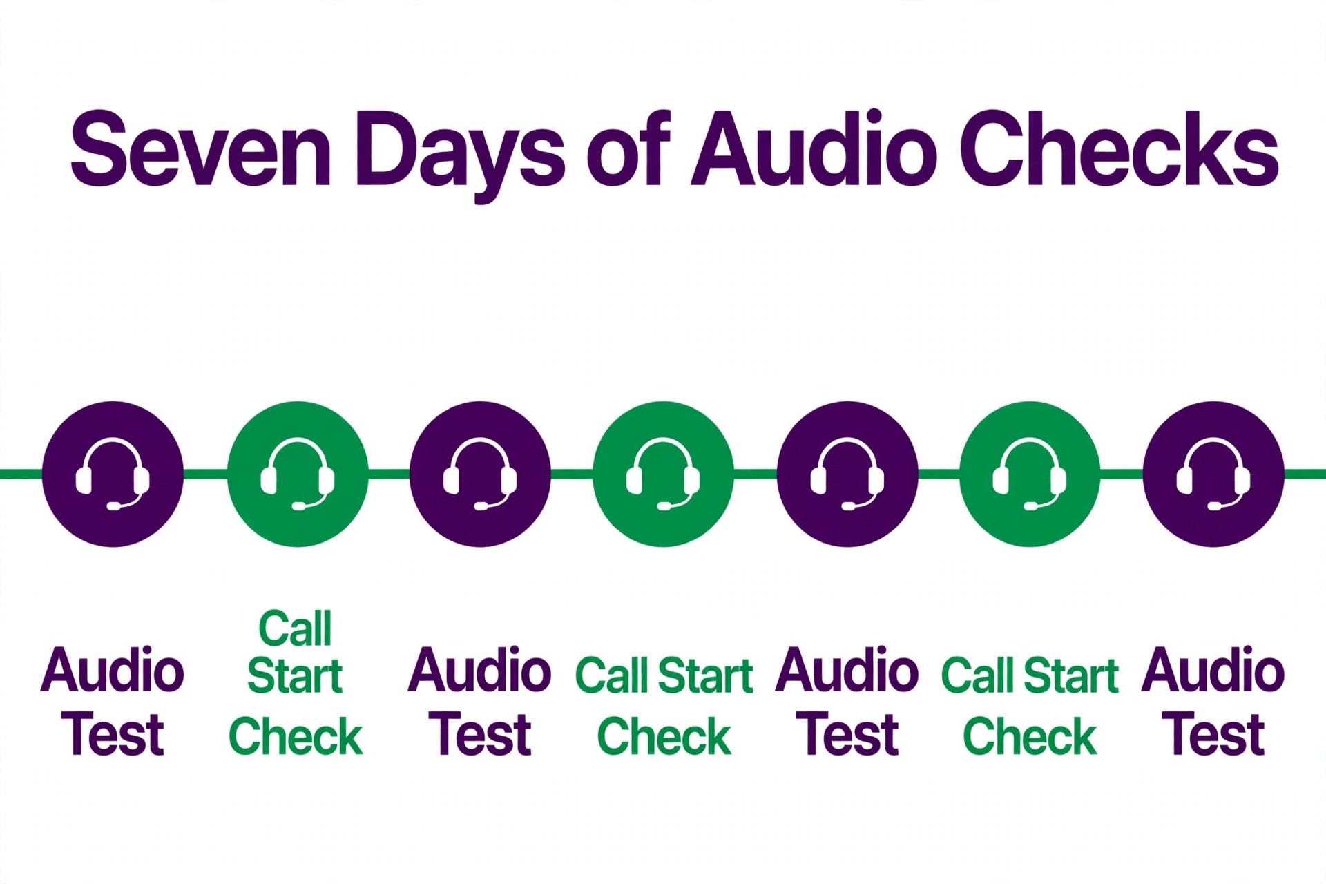 A timeline of Zoom audio monitoring over seven days.