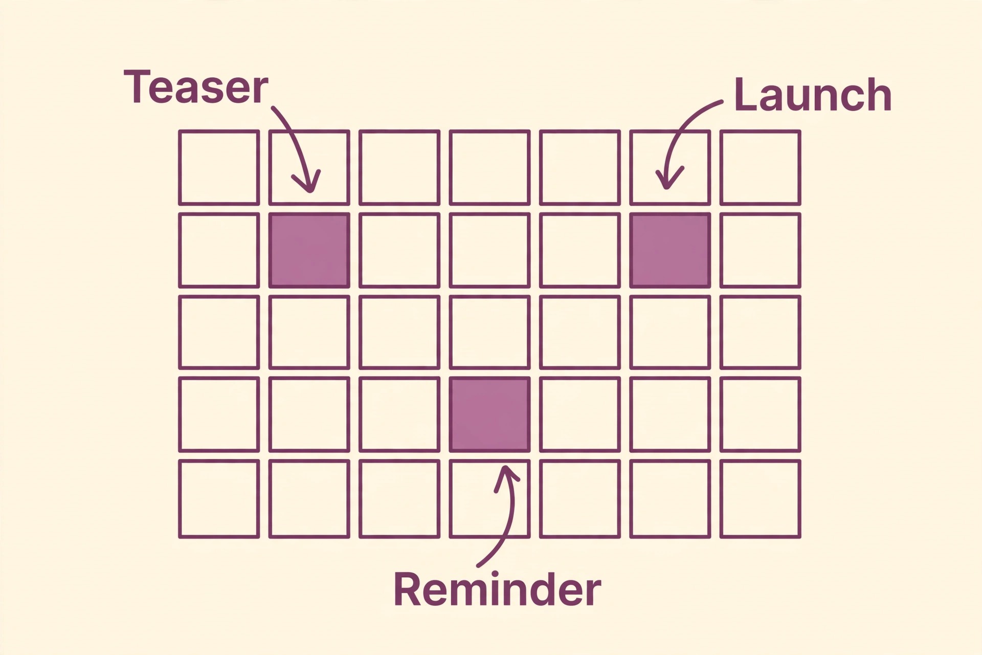 An annotated pre season marketing calendar.