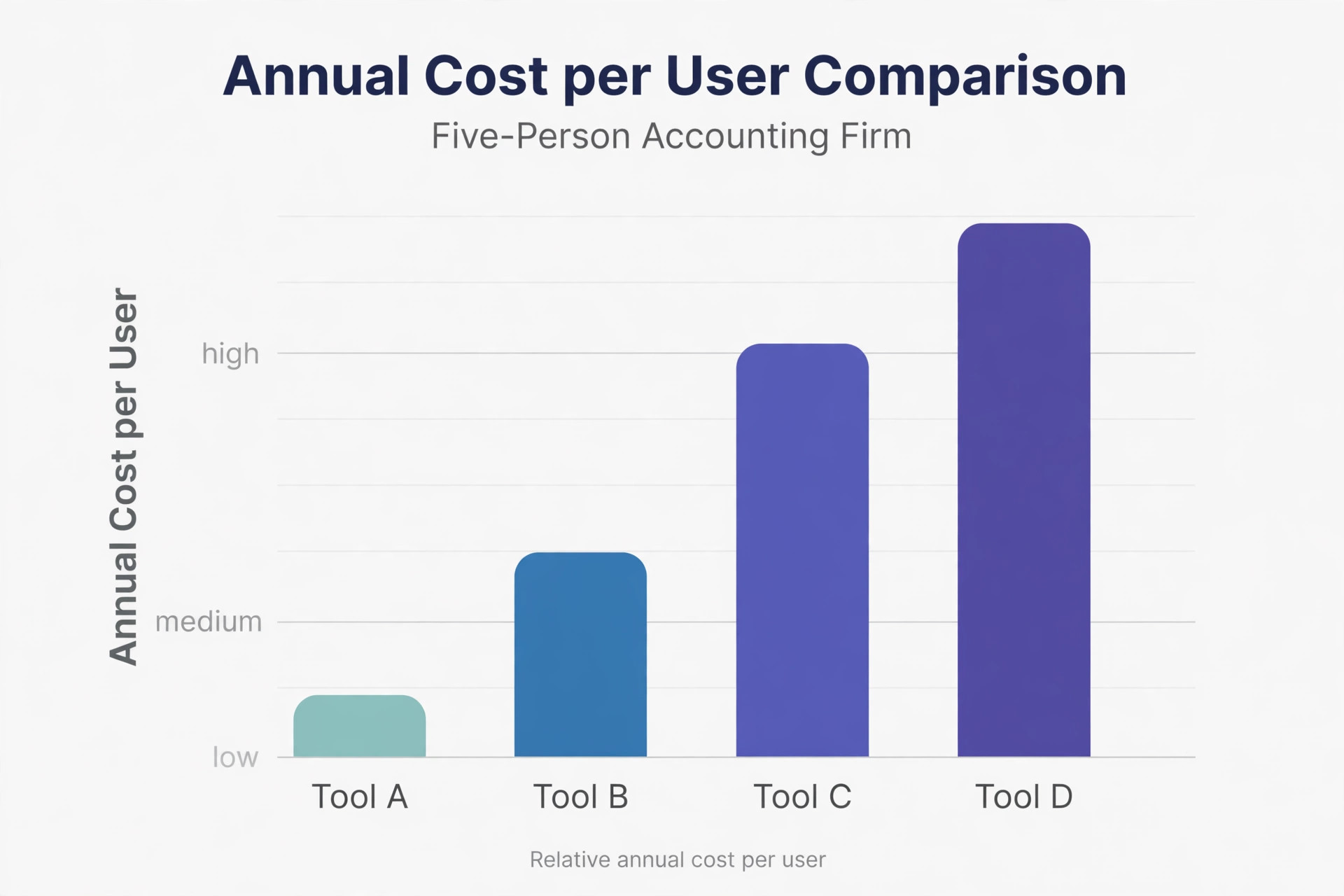 Accounting software cost chart