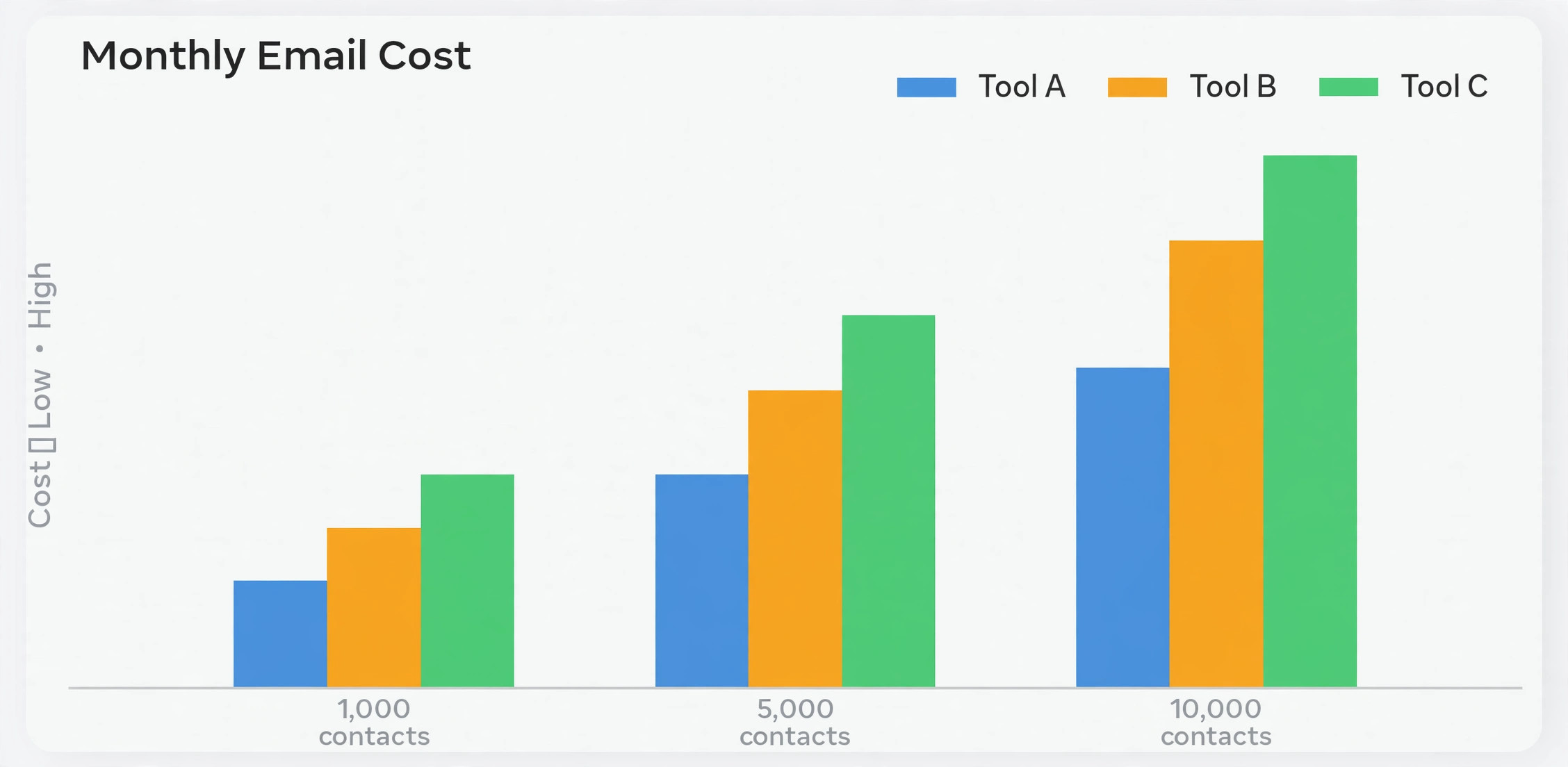 Gym email cost comparison chart