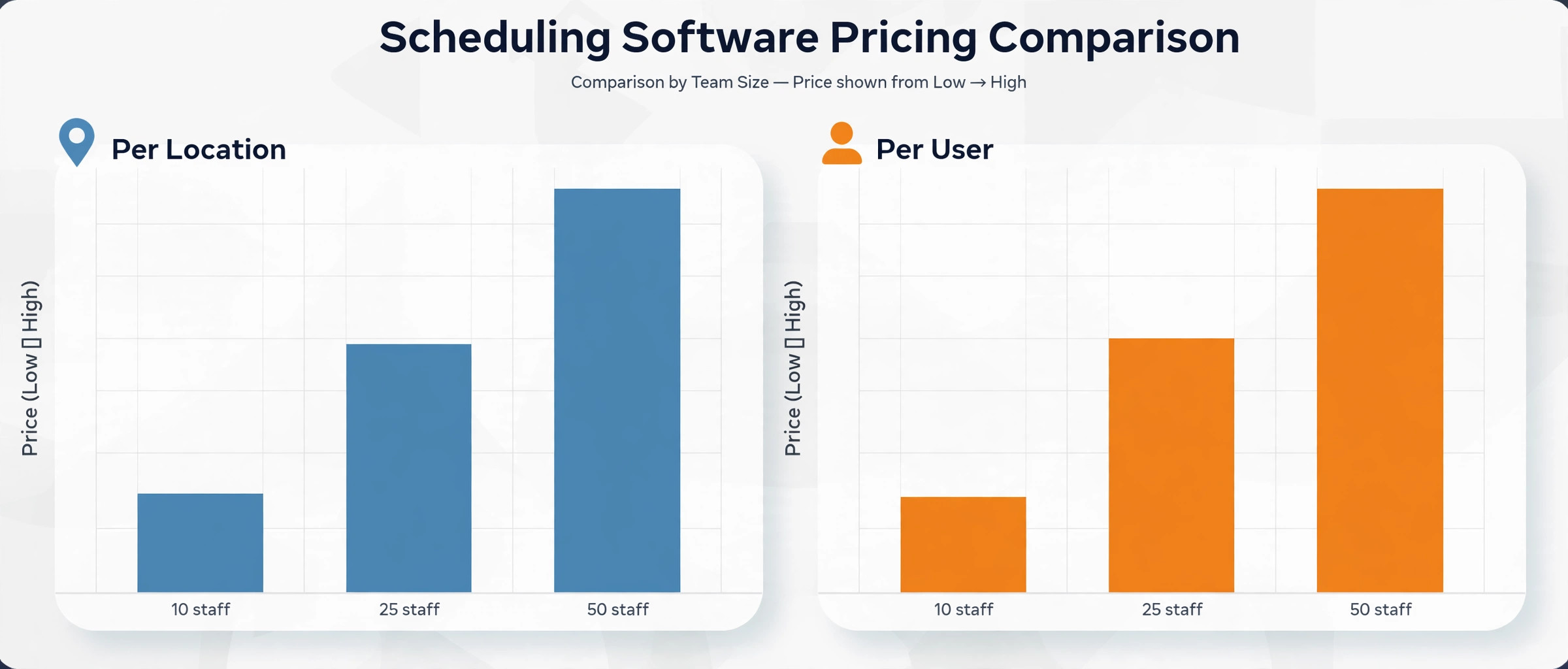 Scheduling pricing comparison chart