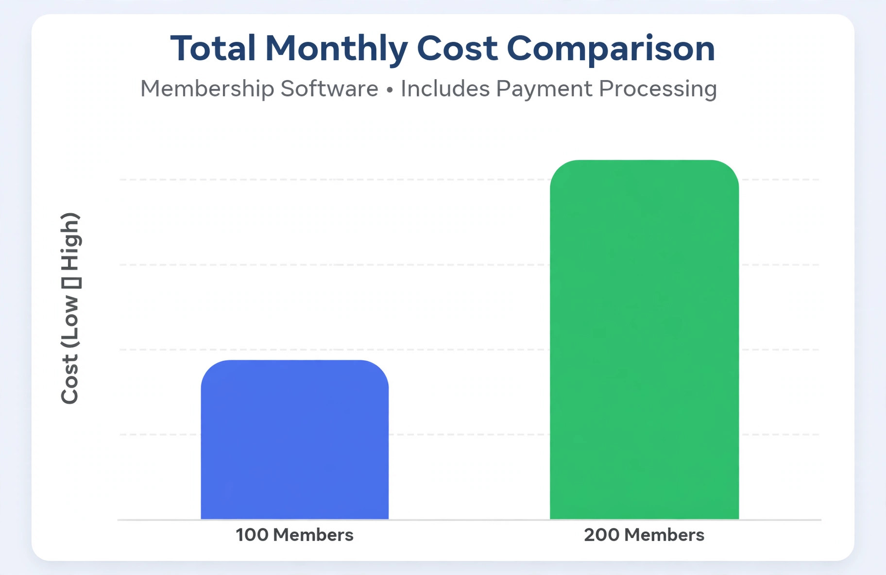 Gym membership cost chart
