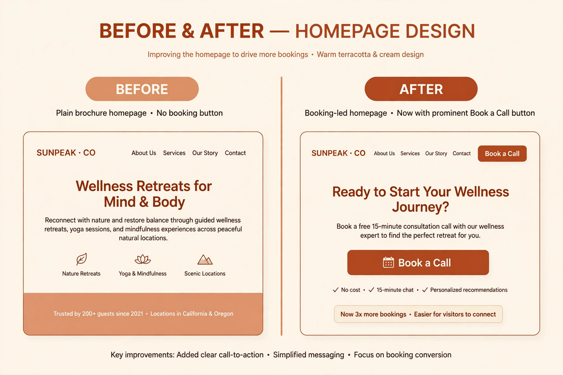 Before and after coaching home pages