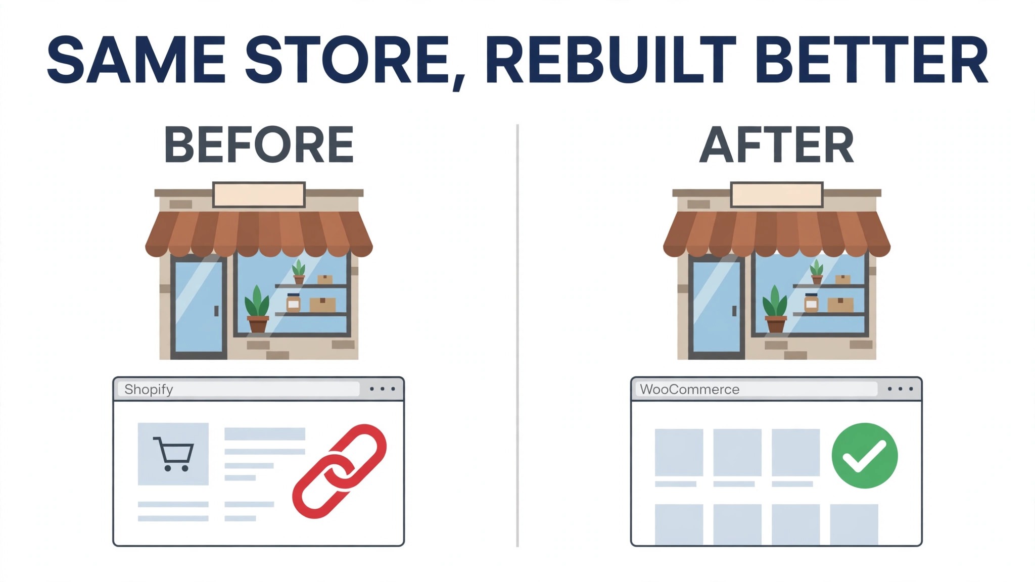 Before/after concept. The same storefront shown as a Shopify page on one side and a rebuilt WooCommerce page on the other