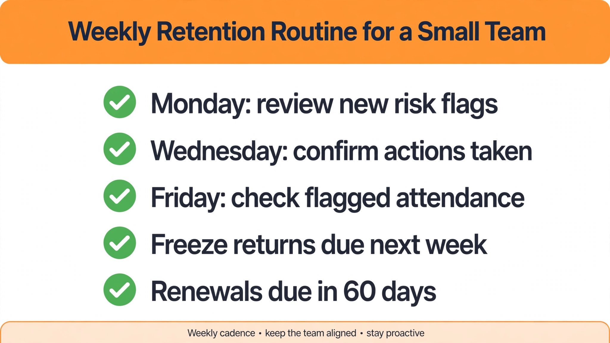 Weekly retention checklist.
