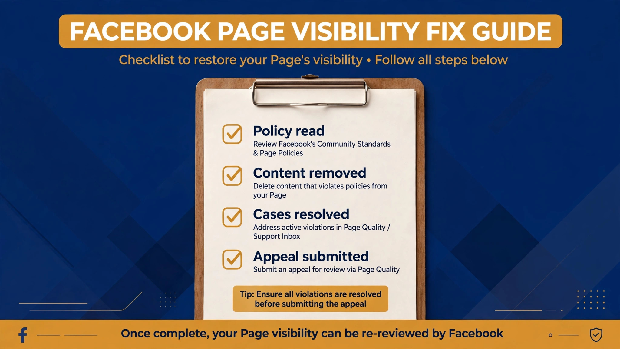Checklist concept. A clipboard ticking policy read, content removed, cases resolved, and appeal submitted