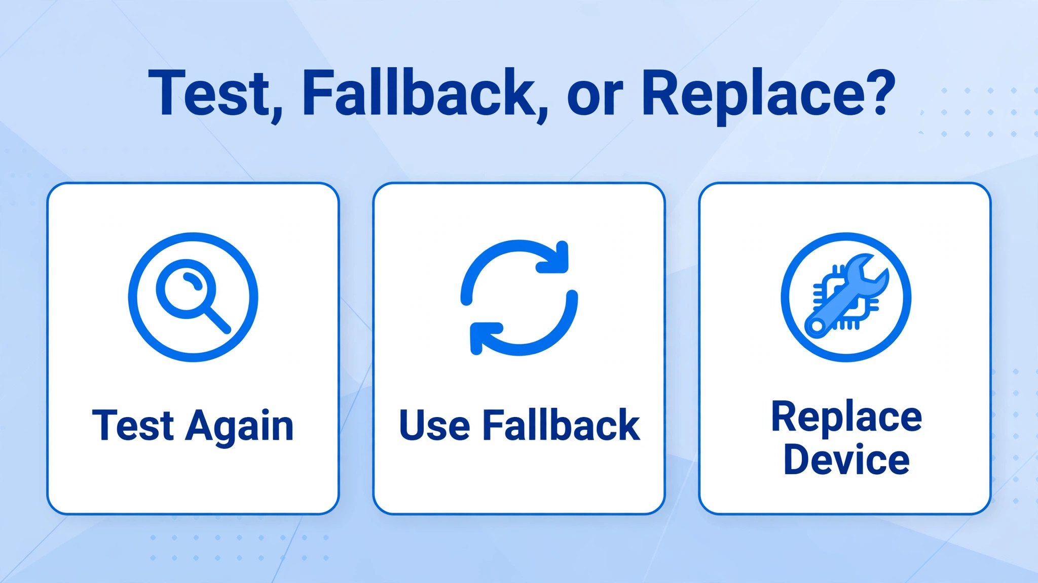 Decision concept. A playbook decision visual for test, fallback or replace choices