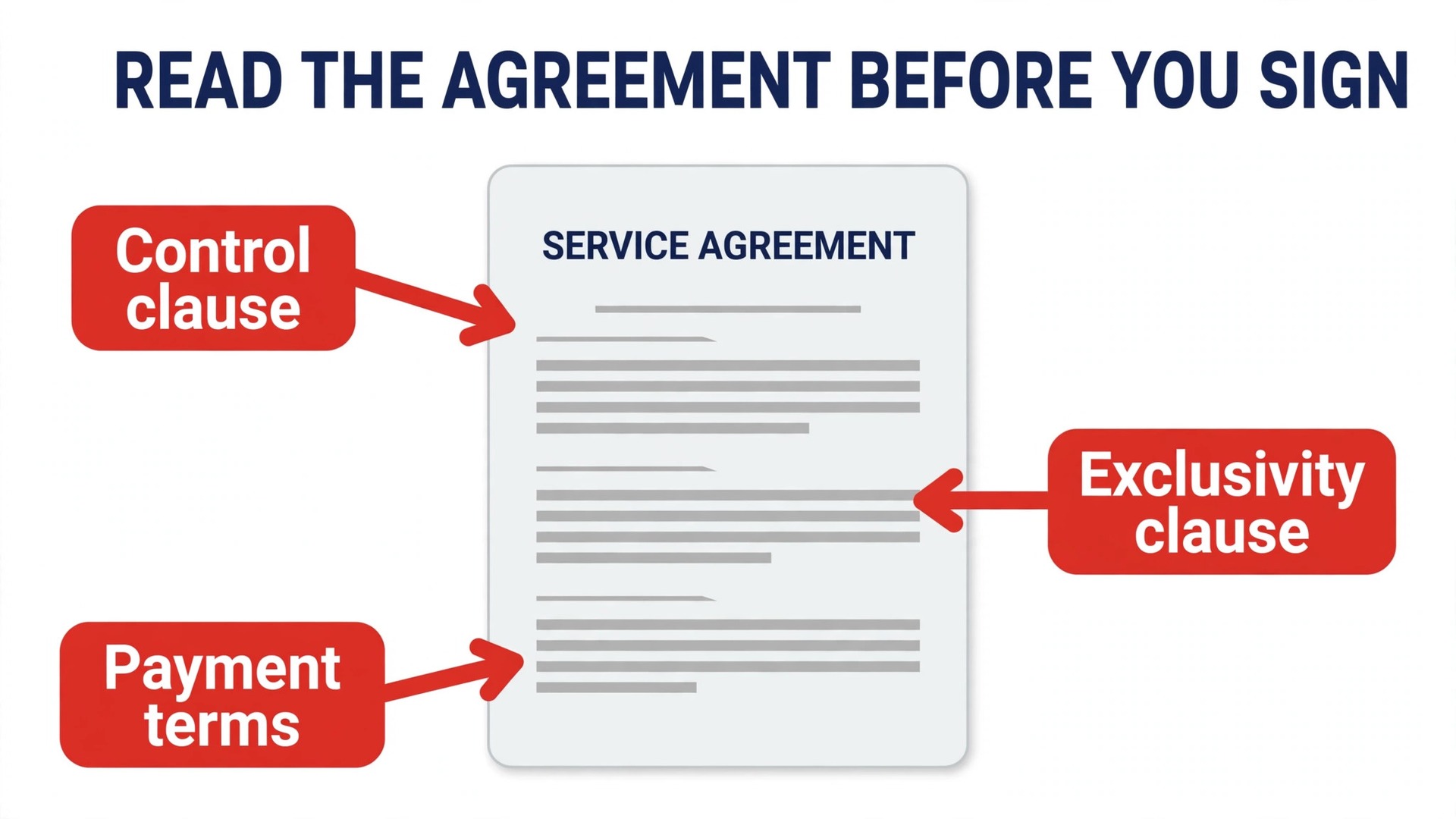 Annotated contractor agreement